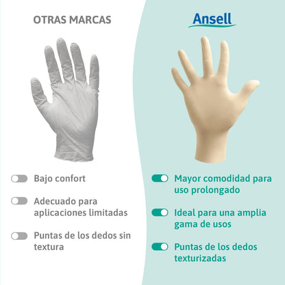 Ansell MicroFlex 63-864 Guantes Desechables Sin Polvo, Dedos Texturizados y Reforzados, Protección Mecánica, Seguridad Alimentaria, Látex de Caucho Natural, Blanco, Talla L (100 Guantes)